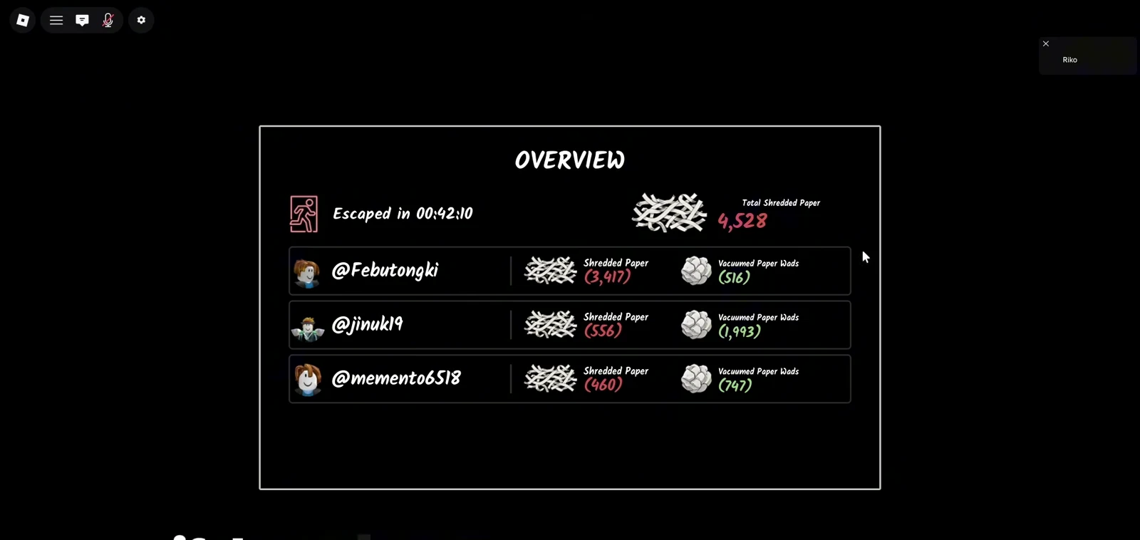Shred the Secrets end of run overview screen showing Escaped in 42 minutes 10 seconds with a three player squad