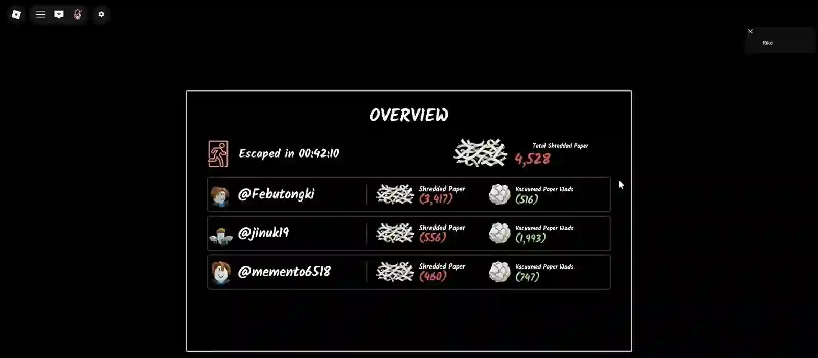 Shred the Secrets end of run overview screen after a three player squad escaped in 42 minutes with 4528 total shredded paper